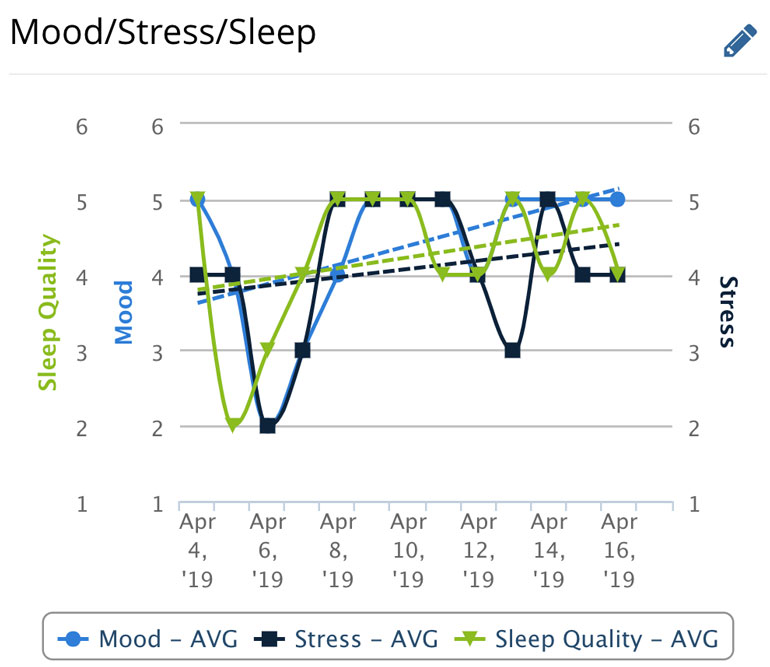 mood-stress-sleep